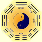 I Ching Trigrams